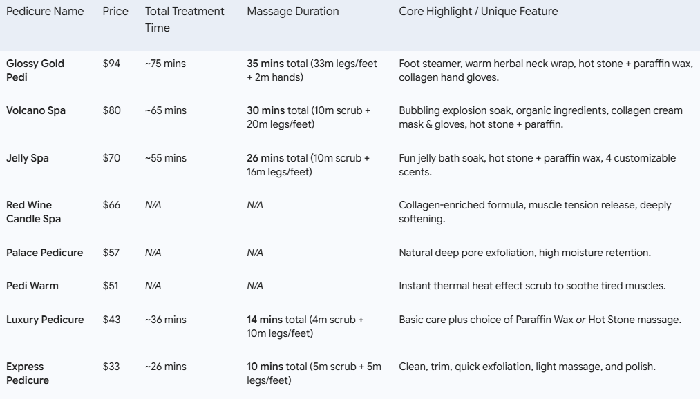 Pedicure Services Comparison Guide