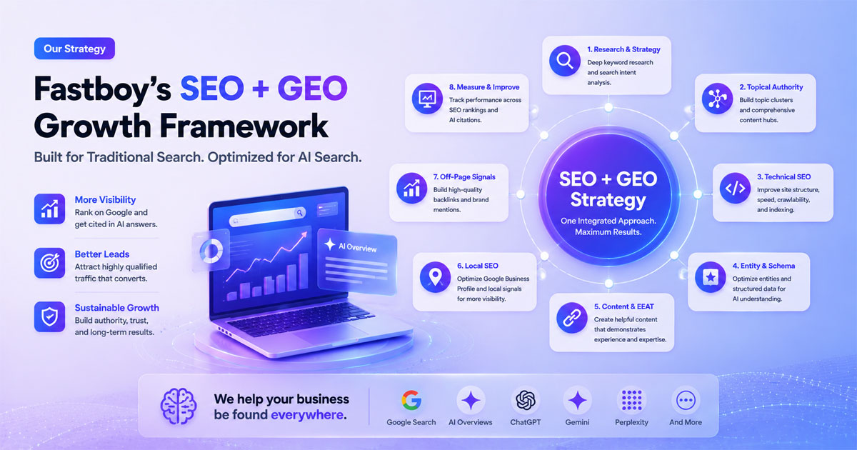 Fastboy Marketing GEO strategy for AI Search, Local SEO, Technical SEO, and content marketing