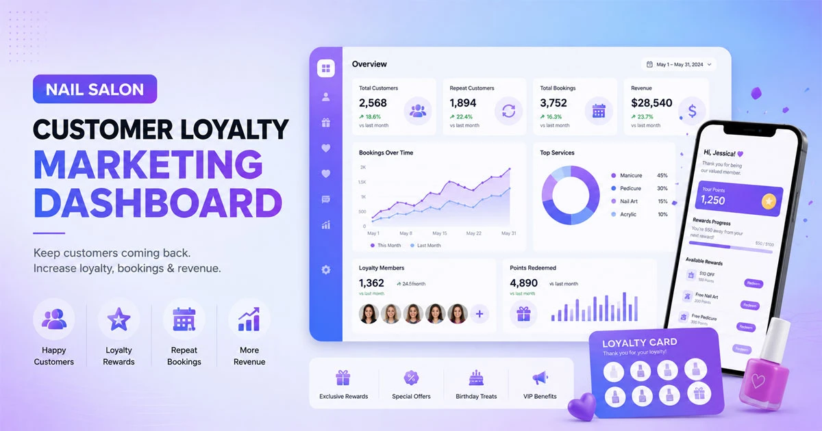 Nail salon customer loyalty and retention marketing dashboard