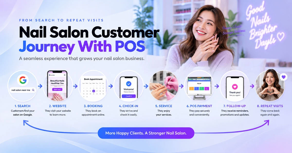 Nail salon customer journey from Google Search and booking to POS payment and repeat visits
